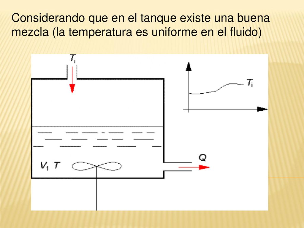 Considerando que en el tanque existe una buena mezcla (la temperatura es uniforme en el fluido)