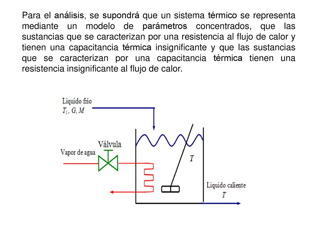 Para el análisis, se supondrá que un sistema térmico se representa mediante un modelo de parámetros concentrados, que las sustancias que se caracterizan por una resistencia al flujo de calor y tienen una capacitancia térmica insignificante y que las sustancias que se caracterizan por una capacitancia térmica tienen una resistencia insignificante al flujo de calor.