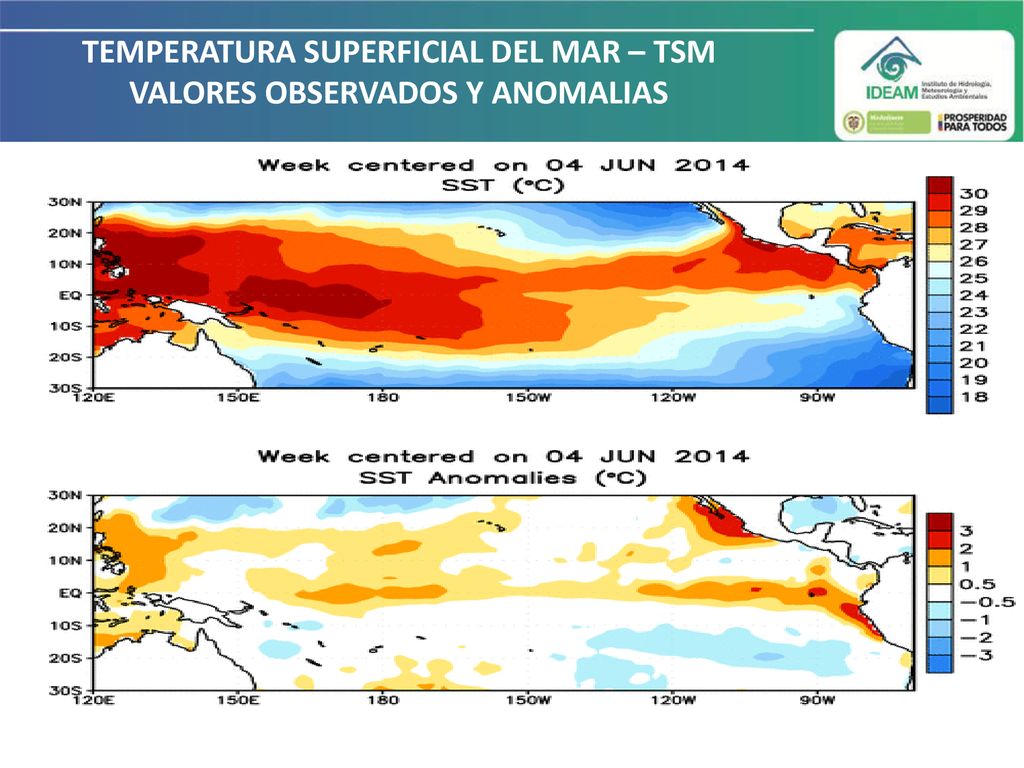 TEMPERATURA SUPERFICIAL DEL MAR – TSM VALORES OBSERVADOS Y ANOMALIAS