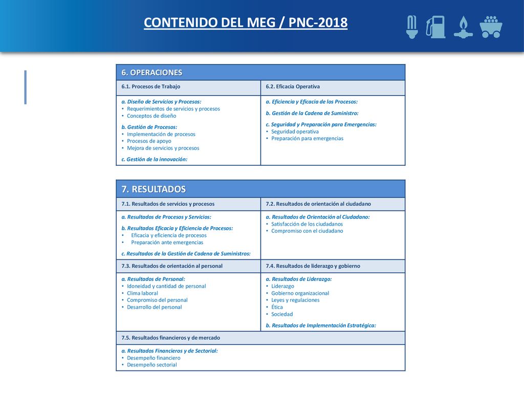 CONTENIDO DEL MEG / PNC-2018