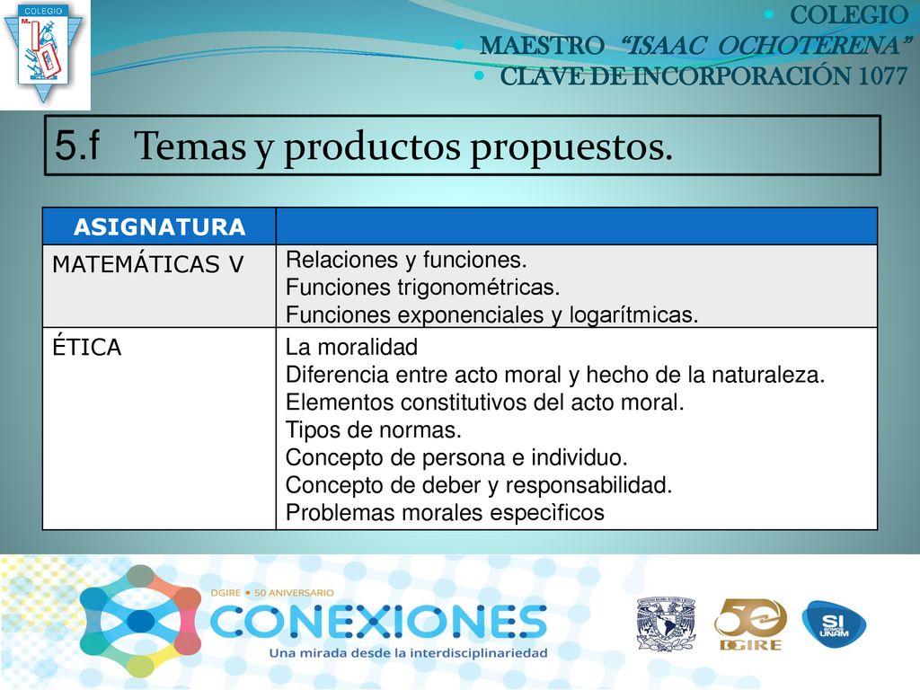 5.f Temas y productos propuestos.