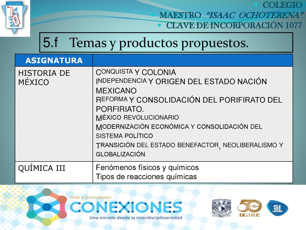 5.f Temas y productos propuestos.