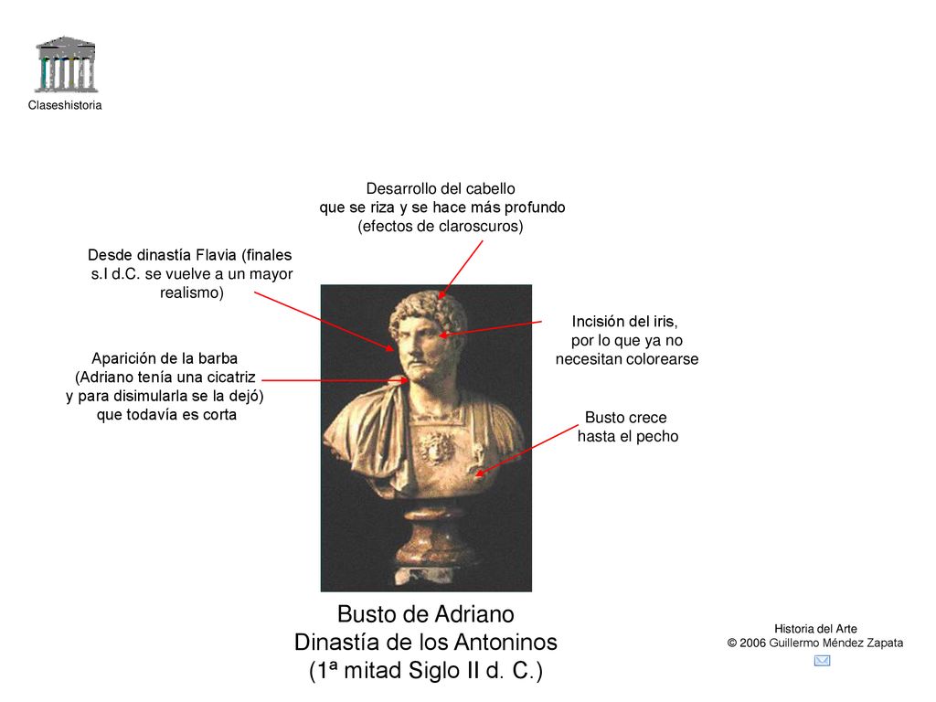 Dinastía de los Antoninos (1ª mitad Siglo II d. C.)