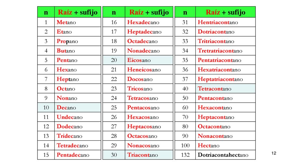 n Raíz + sufijo n Raíz + sufijo n Raíz + sufijo