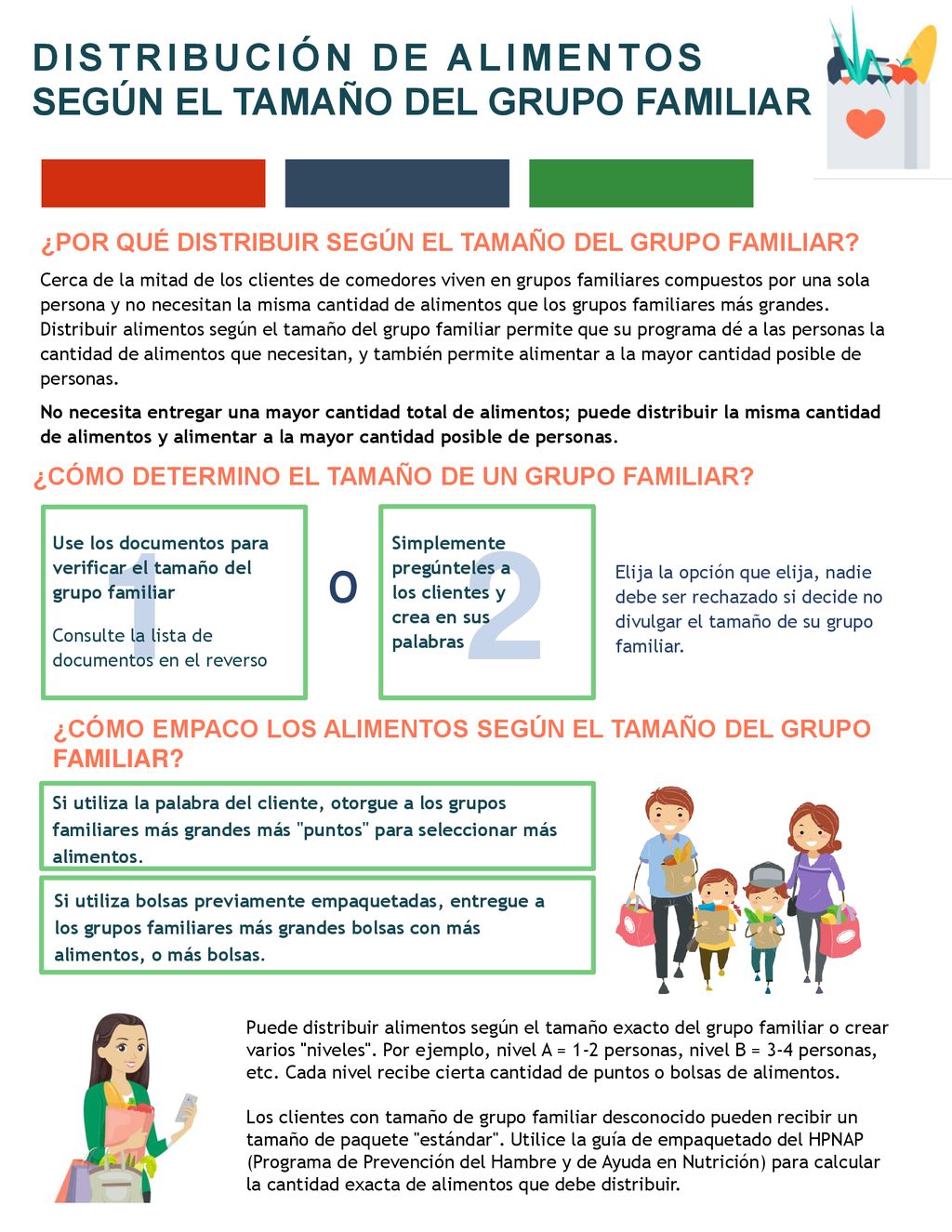 1 2 O DISTRIBUCIÓN DE ALIMENTOS SEGÚN EL TAMAÑO DEL GRUPO FAMILIAR