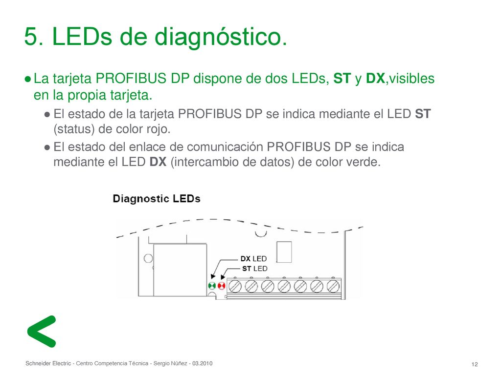 5. LEDs de diagnóstico. La tarjeta PROFIBUS DP dispone de dos LEDs, ST y DX,visibles en la propia tarjeta.