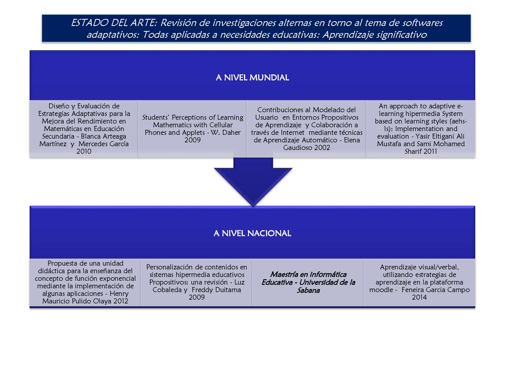Maestría en informática Educativa - Universidad de la Sabana