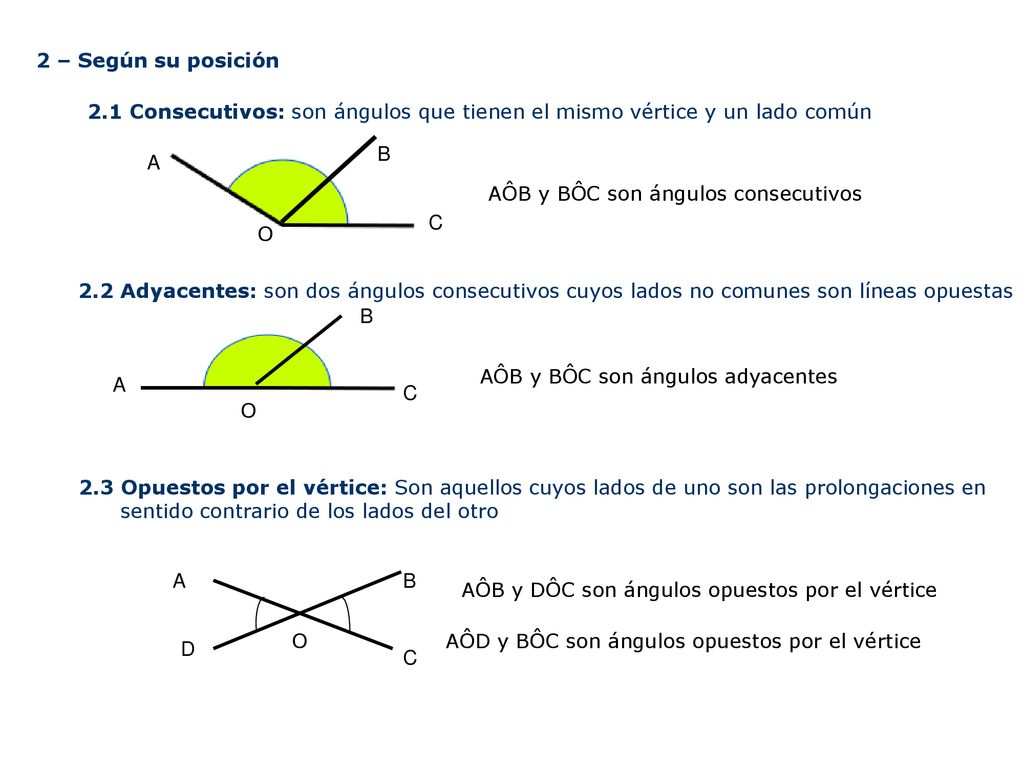 2 – Según su posición 2.1 Consecutivos: son ángulos que tienen el mismo vértice y un lado común. B.