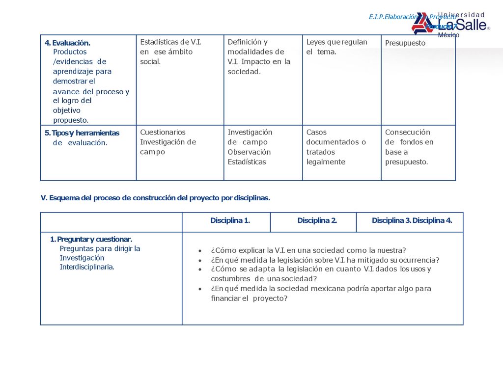 Productos /evidencias de aprendizaje para demostrar el
