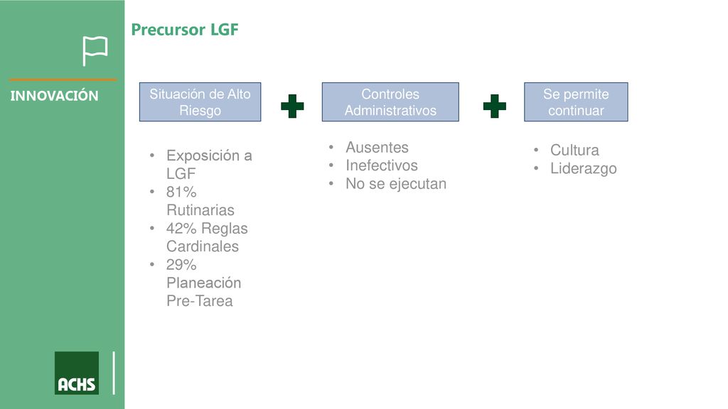 Precursor LGF Ausentes Cultura Exposición a LGF Inefectivos Liderazgo