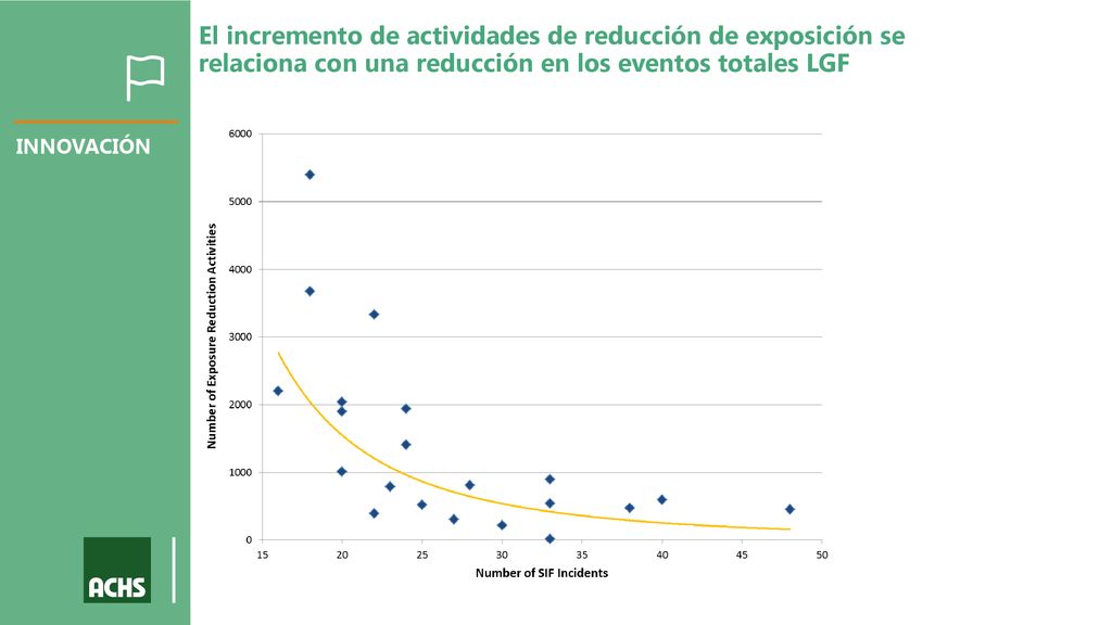 El incremento de actividades de reducción de exposición se relaciona con una reducción en los eventos totales LGF