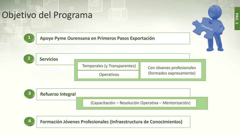 Objetivo del Programa 1. Apoyo Pyme Ourensana en Primeros Pasos Exportación. 2. Servicios. Temporales (y Transparentes)