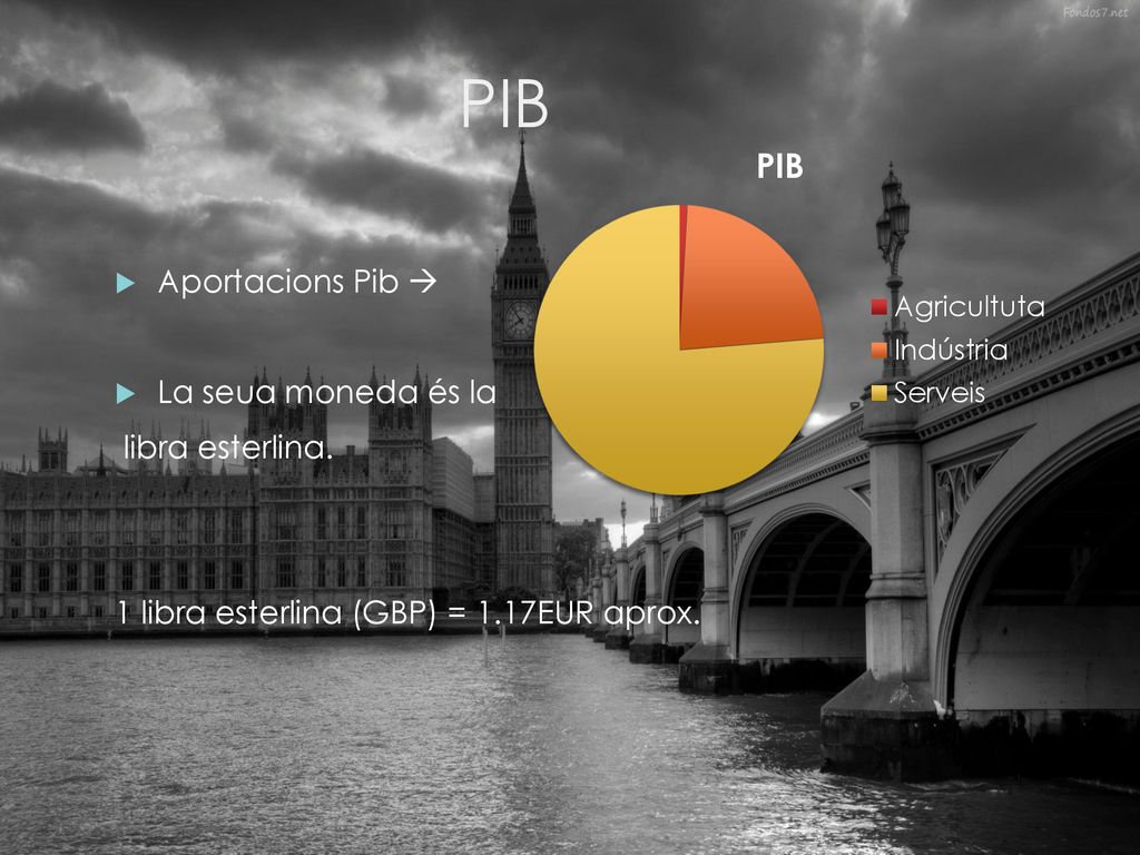 PIB Aportacions Pib  La seua moneda és la libra esterlina.