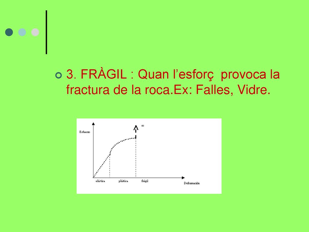 3. FRÀGIL : Quan l’esforç provoca la fractura de la roca