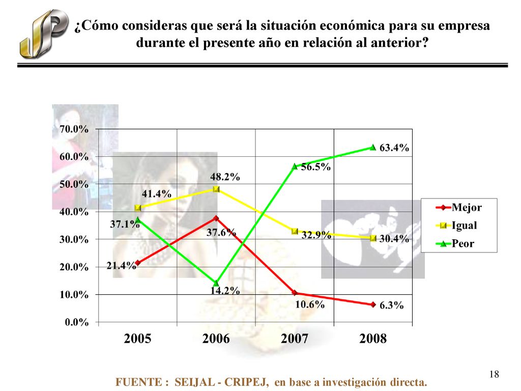 ¿Cómo consideras que será la situación económica para su empresa durante el presente año en relación al anterior