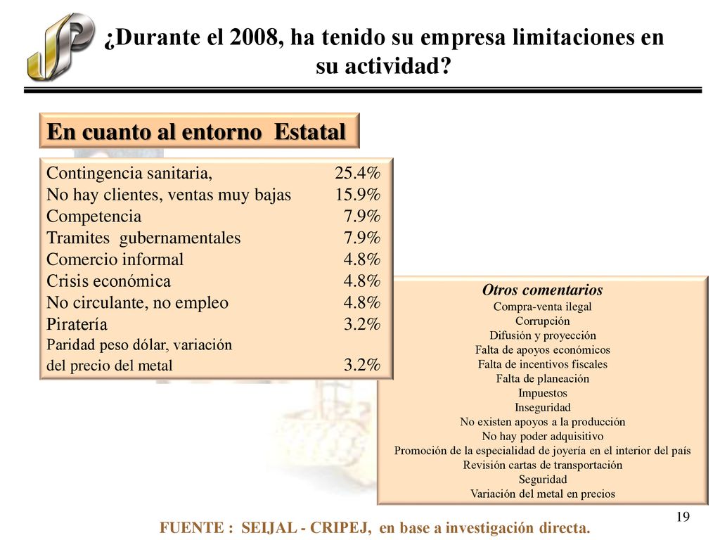 ¿Durante el 2008, ha tenido su empresa limitaciones en su actividad