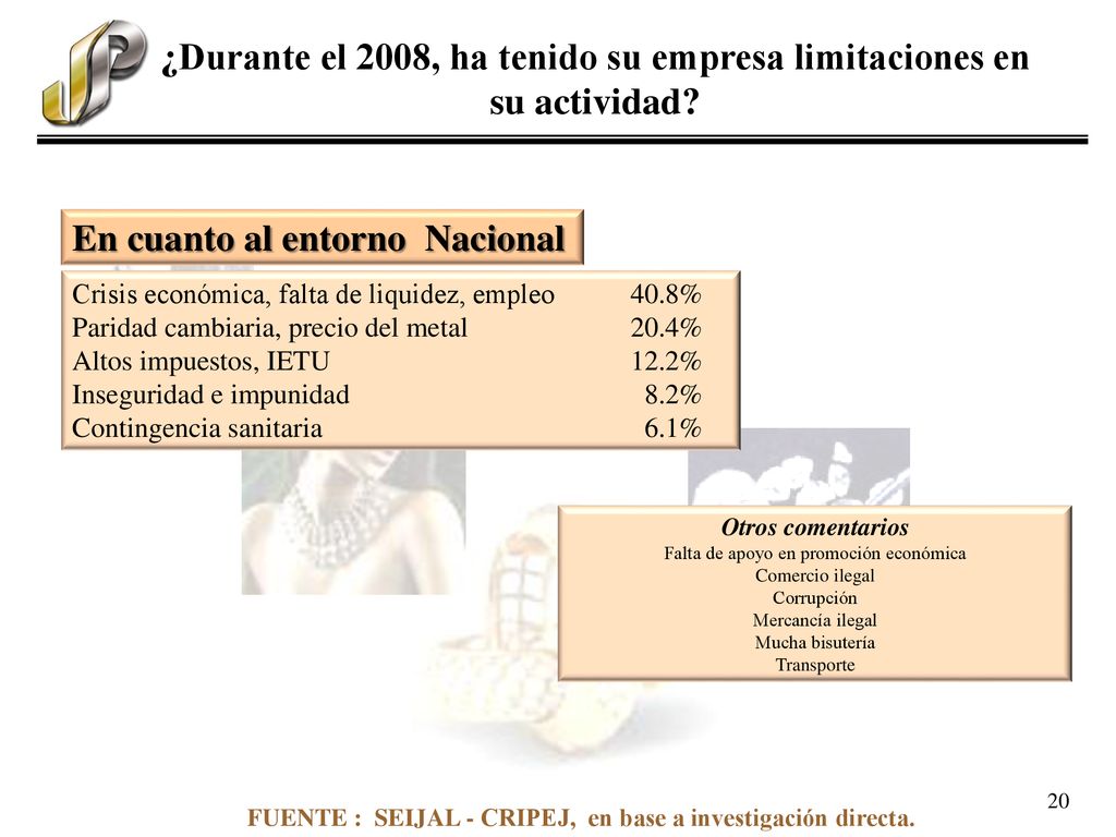 ¿Durante el 2008, ha tenido su empresa limitaciones en su actividad