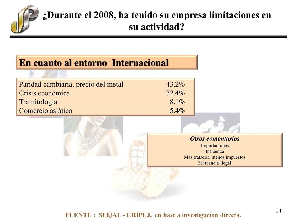 ¿Durante el 2008, ha tenido su empresa limitaciones en su actividad