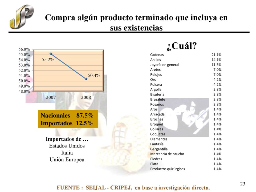 Compra algún producto terminado que incluya en sus existencias