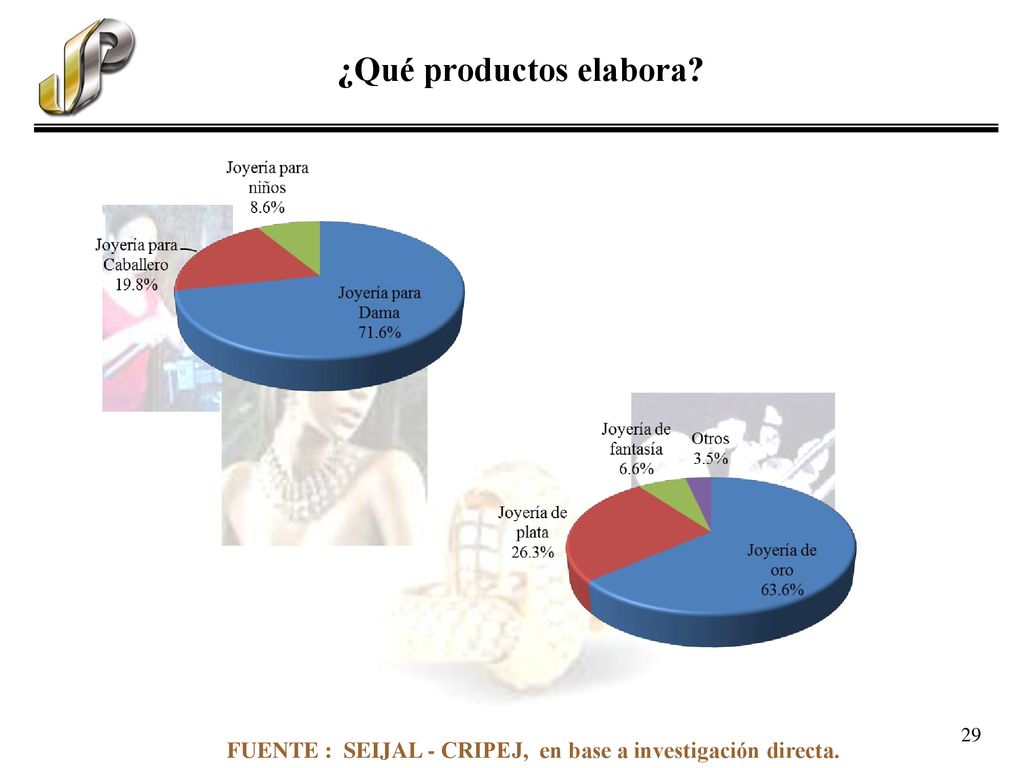 ¿Qué productos elabora