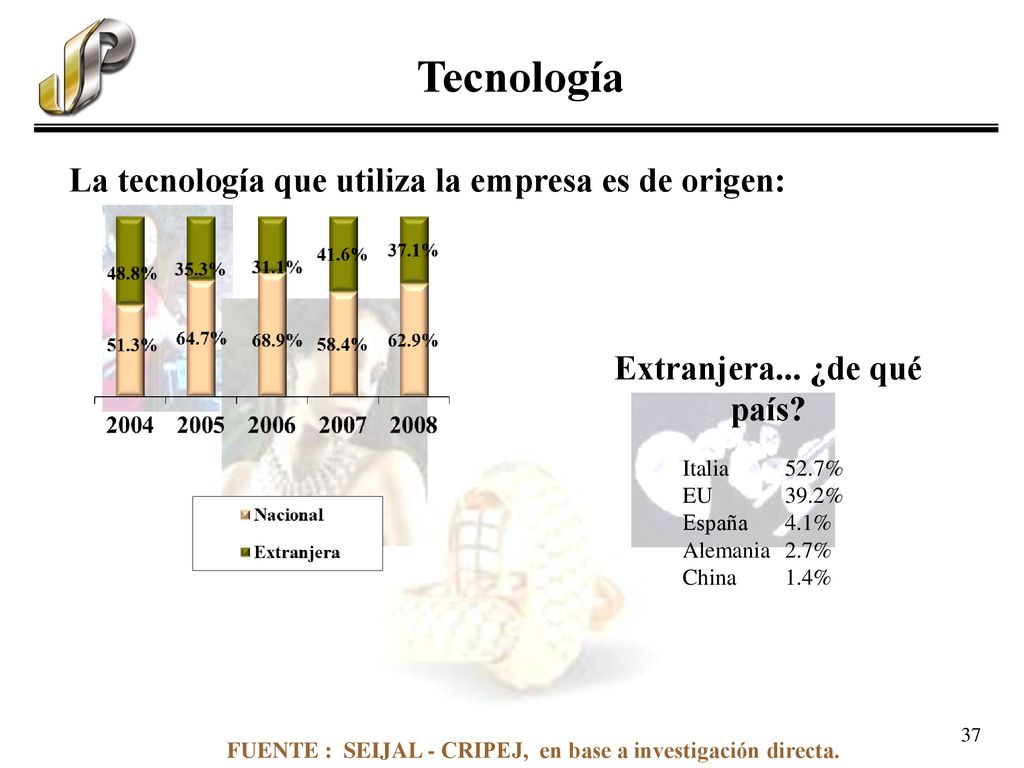 Tecnología La tecnología que utiliza la empresa es de origen:
