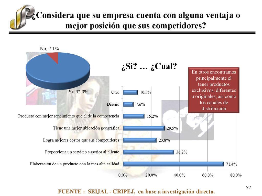 ¿Considera que su empresa cuenta con alguna ventaja o mejor posición que sus competidores