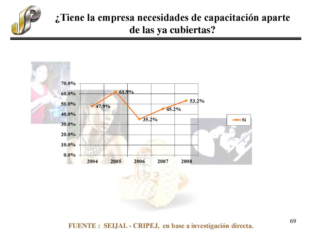 ¿Tiene la empresa necesidades de capacitación aparte de las ya cubiertas