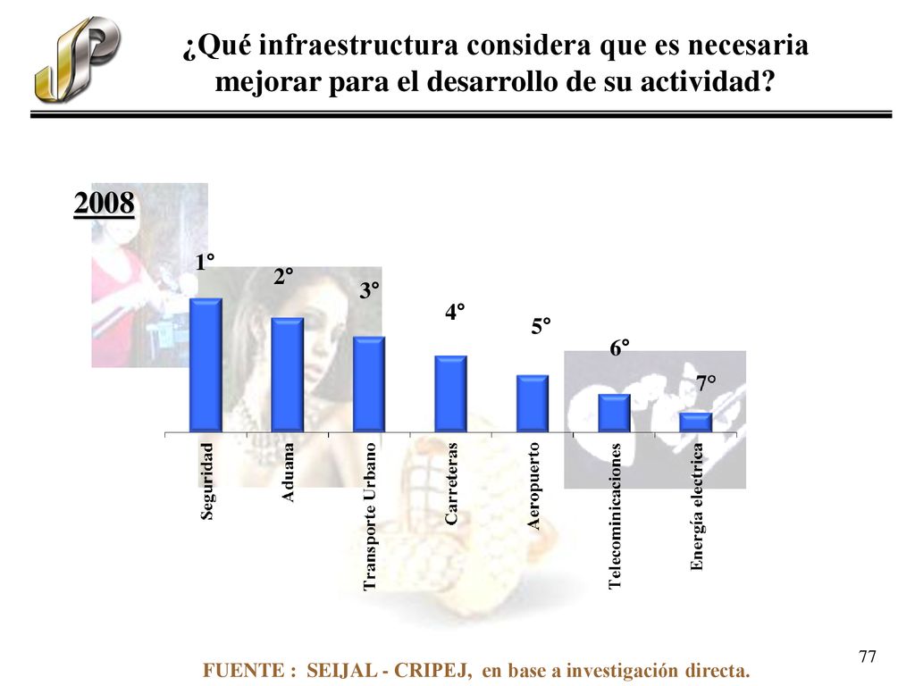 ¿Qué infraestructura considera que es necesaria mejorar para el desarrollo de su actividad