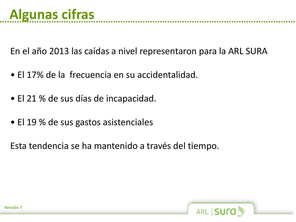 Algunas cifras En el año 2013 las caídas a nivel representaron para la ARL SURA. El 17% de la frecuencia en su accidentalidad.