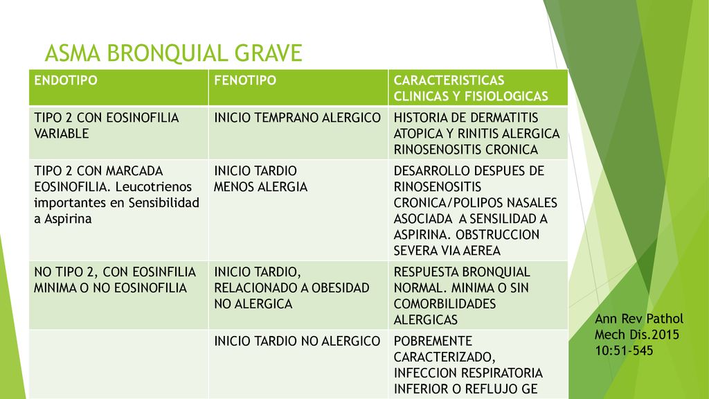 ASMA BRONQUIAL GRAVE FENOTIPOS Y ENDOTIPOS DE ASMA SEVERA