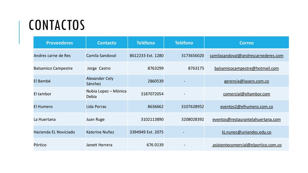 Contactos Proveedores Contacto Teléfono Correo Andres carne de Res