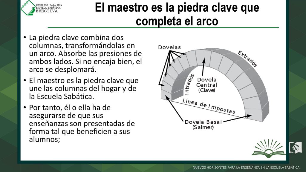 El maestro es la piedra clave que completa el arco
