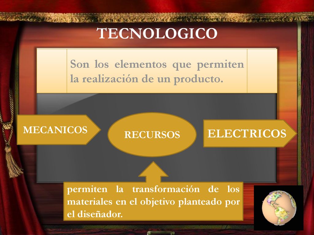 TECNOLOGICO Son los elementos que permiten la realización de un producto. RECURSOS. MECANICOS. ELECTRICOS.