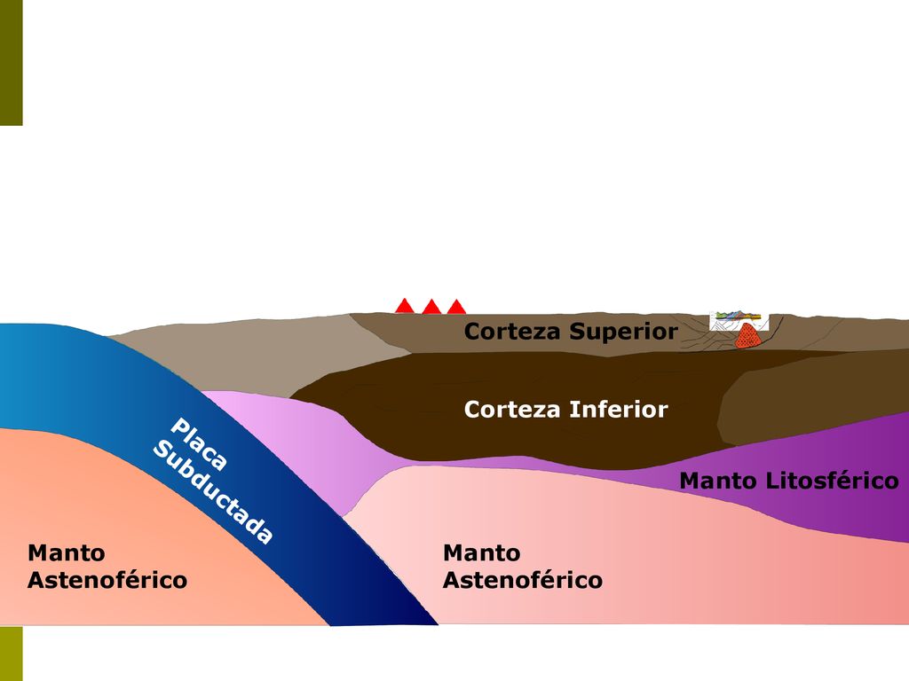 El Geólogo El Geofísico Corteza Superior Corteza Inferior