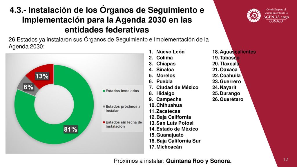 4.3.- Instalación de los Órganos de Seguimiento e Implementación para la Agenda 2030 en las entidades federativas
