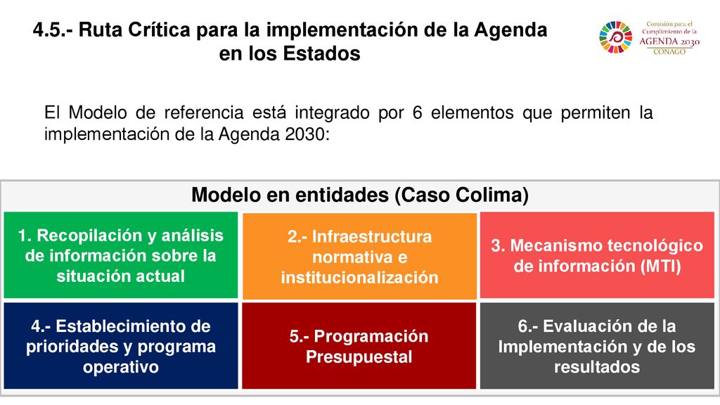 4.5.- Ruta Crítica para la implementación de la Agenda en los Estados