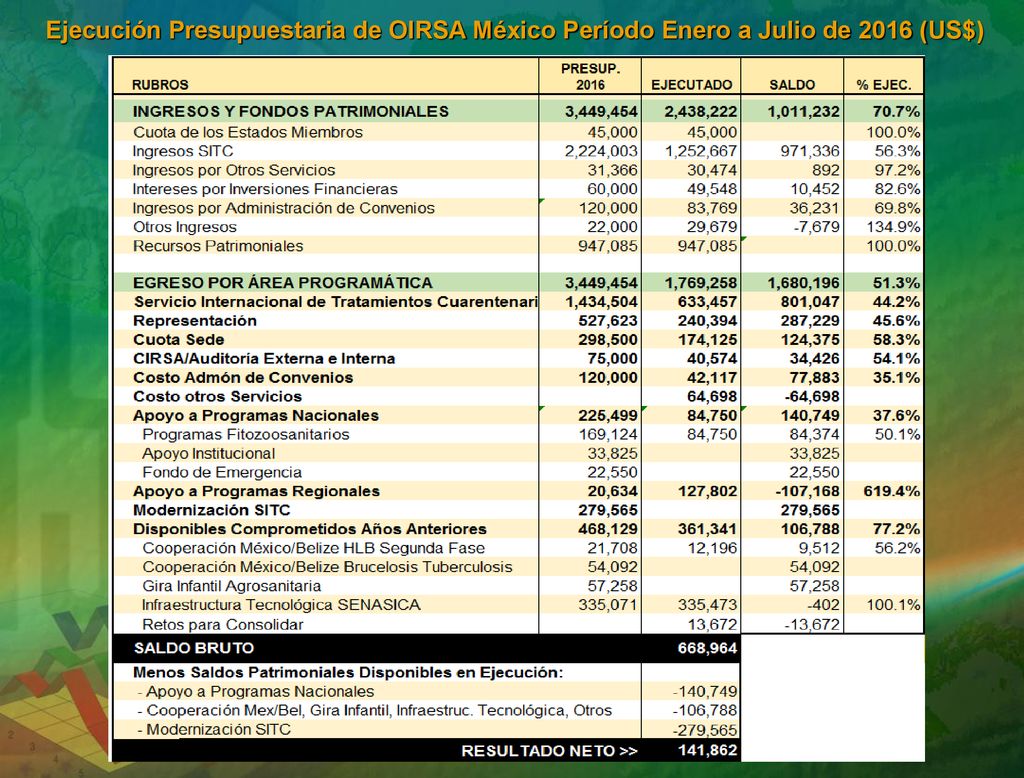 Ejecución Presupuestaria de OIRSA México Período Enero a Julio de 2016 (US$)