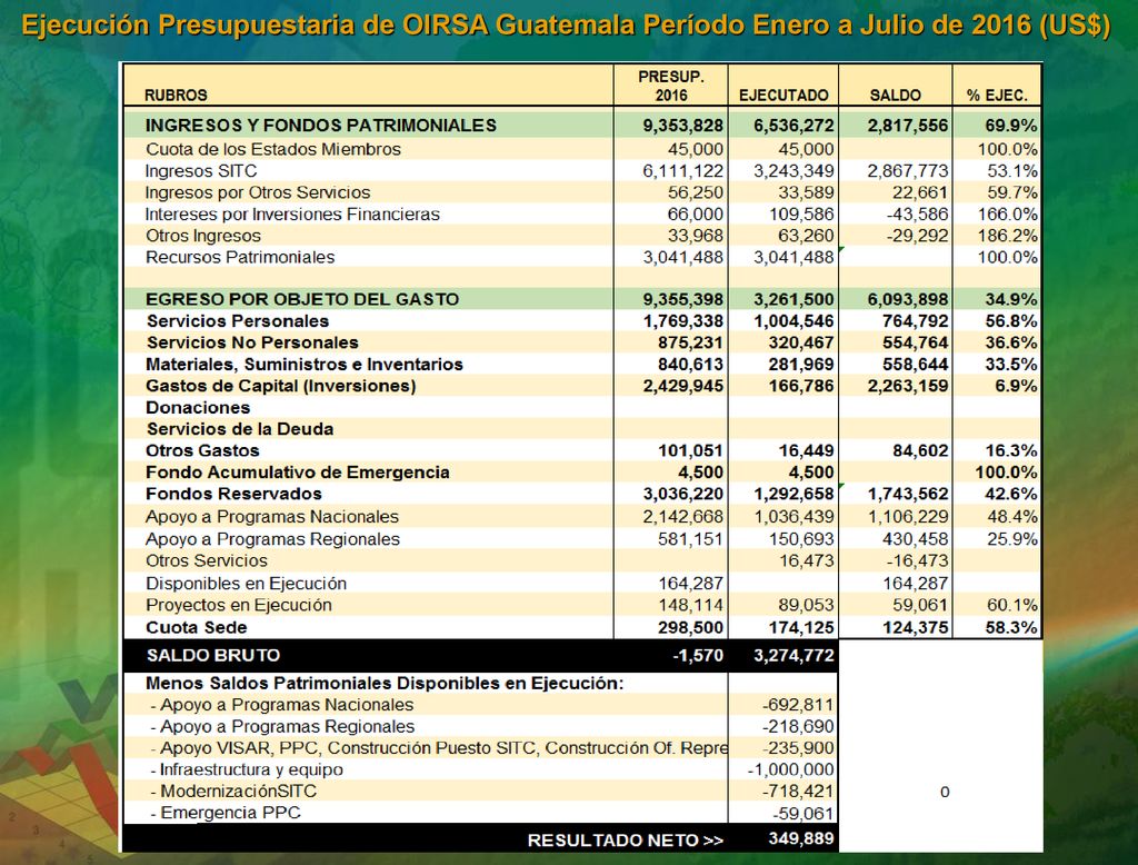 Ejecución Presupuestaria de OIRSA Guatemala Período Enero a Julio de 2016 (US$)