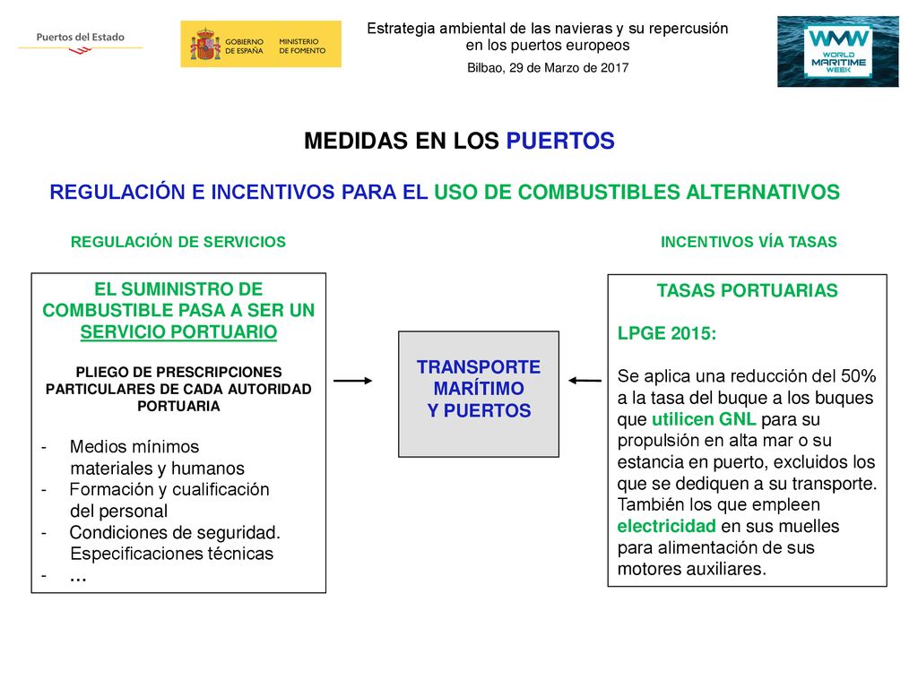 MEDIDAS EN LOS PUERTOS REGULACIÓN E INCENTIVOS PARA EL USO DE COMBUSTIBLES ALTERNATIVOS. REGULACIÓN DE SERVICIOS.