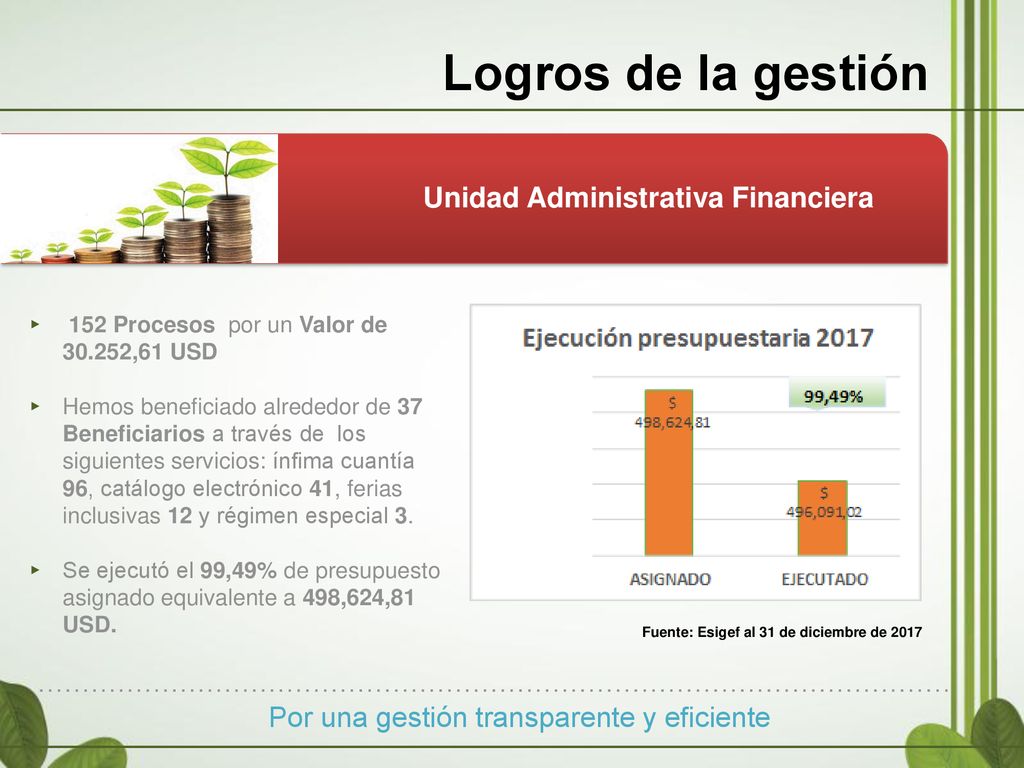 Logros de la gestión Por una gestión transparente y eficiente