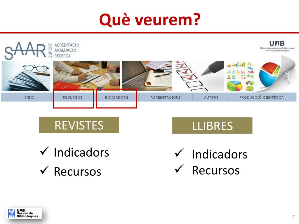 Què veurem LLIBRES REVISTES LLIBRES Indicadors Indicadors Recursos