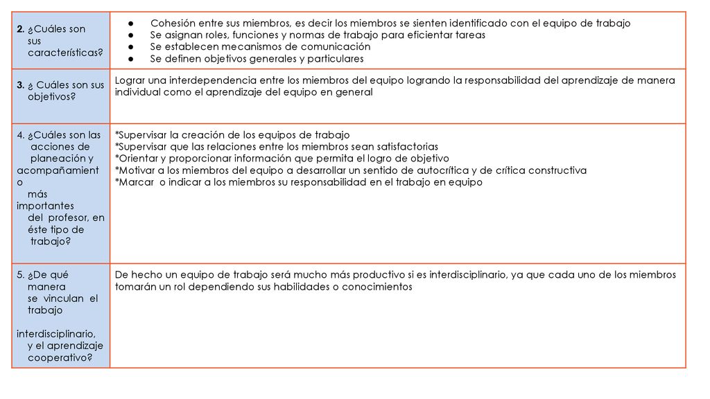 2. ¿Cuáles son sus. características Cohesión entre sus miembros, es decir los miembros se sienten identificado con el equipo de trabajo.
