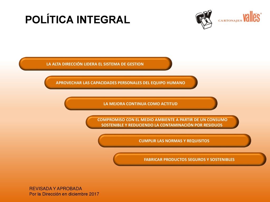POLÍTICA INTEGRAL LA ALTA DIRECCIÓN LIDERA EL SISTEMA DE GESTION