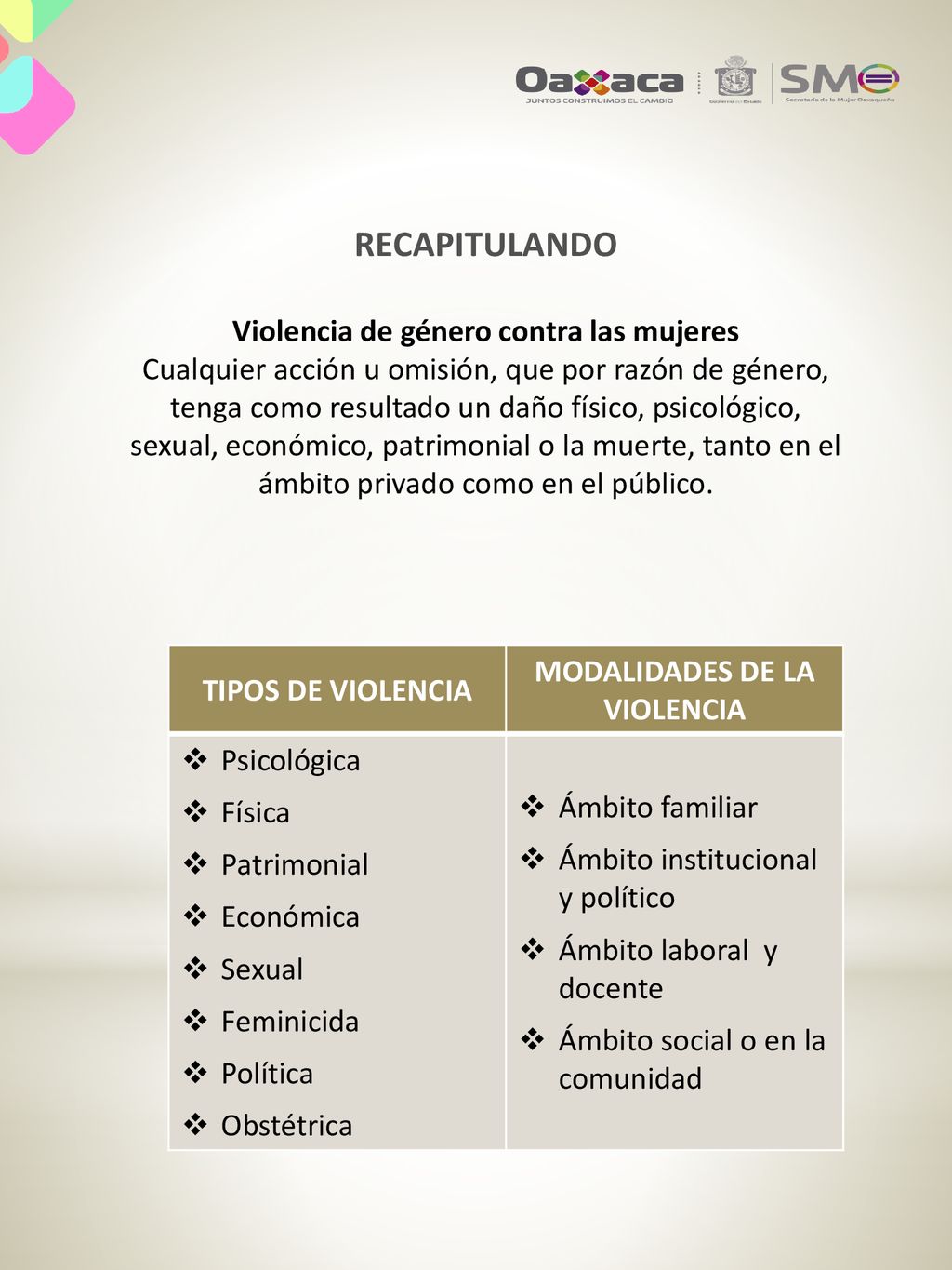 Violencia de género contra las mujeres MODALIDADES DE LA VIOLENCIA