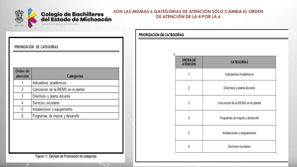 SON LAS MISMAS 6 GATEGORIAS DE ATENCIÓN SÓLO CAMBIA EL ORDEN DE ATENCIÓN DE LA 4 POR LA 6
