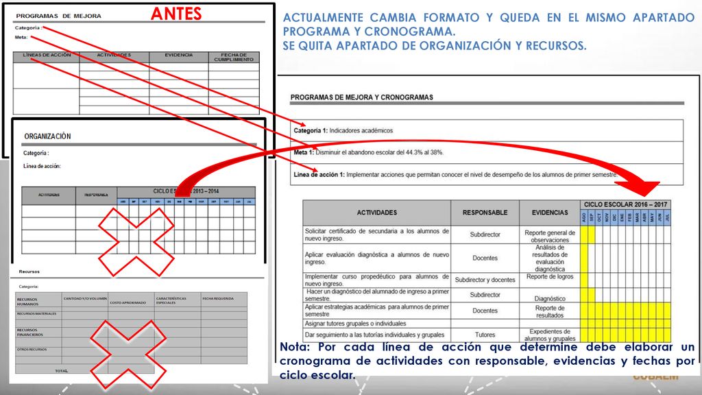 ANTES ACTUALMENTE CAMBIA FORMATO Y QUEDA EN EL MISMO APARTADO PROGRAMA Y CRONOGRAMA. SE QUITA APARTADO DE ORGANIZACIÓN Y RECURSOS.