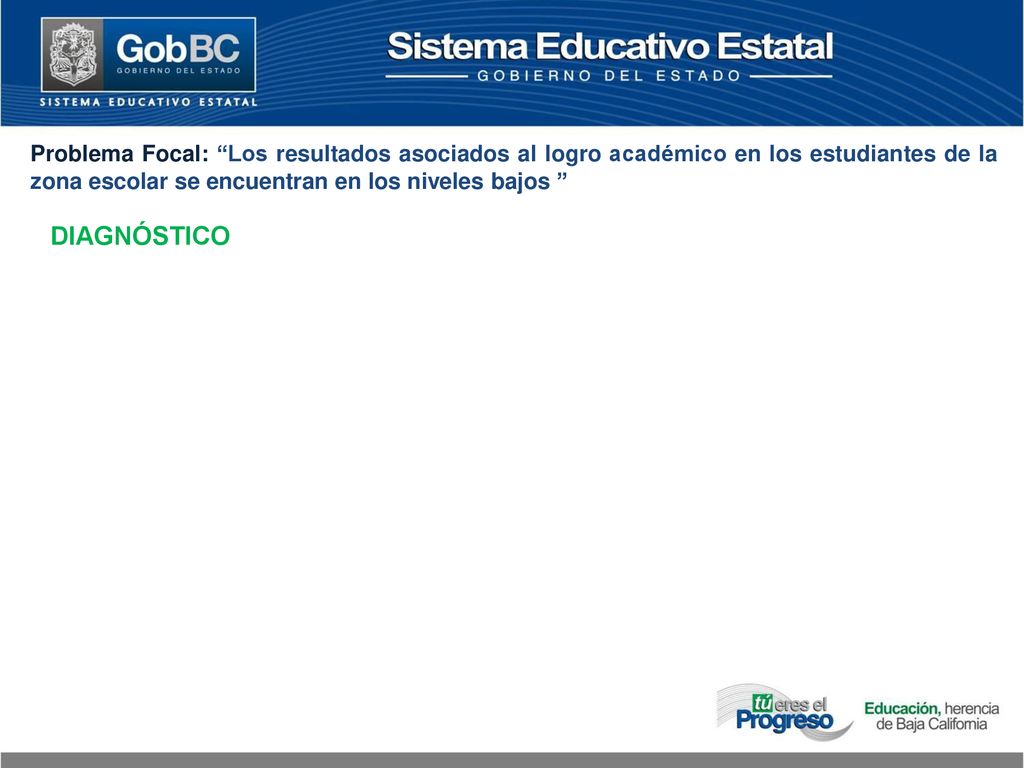 Problema Focal: Los resultados asociados al logro académico en los estudiantes de la zona escolar se encuentran en los niveles bajos