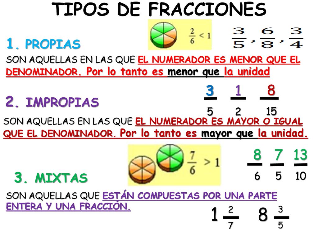 TIPOS DE FRACCIONES PROPIAS IMPROPIAS MIXTAS