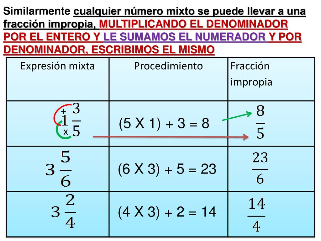 (5 X 1) + 3 = 8 (6 X 3) + 5 = 23 (4 X 3) + 2 = 14 Expresión mixta