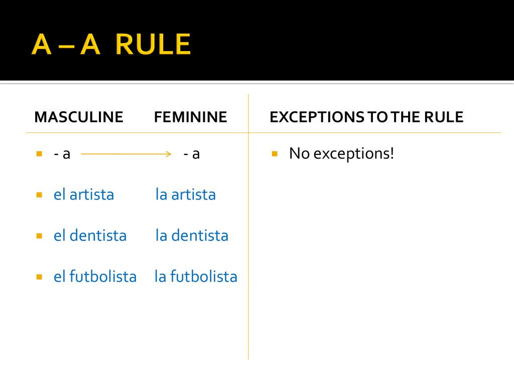 A – A RULE - a - a el artista la artista el dentista la dentista